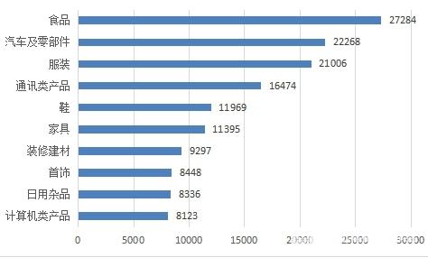 中国消费者协会:上半年受理投诉52万余件