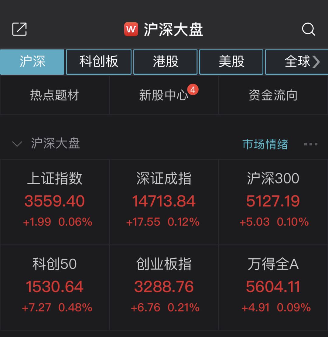 a股高开:上证指数上涨0.06% 次级新