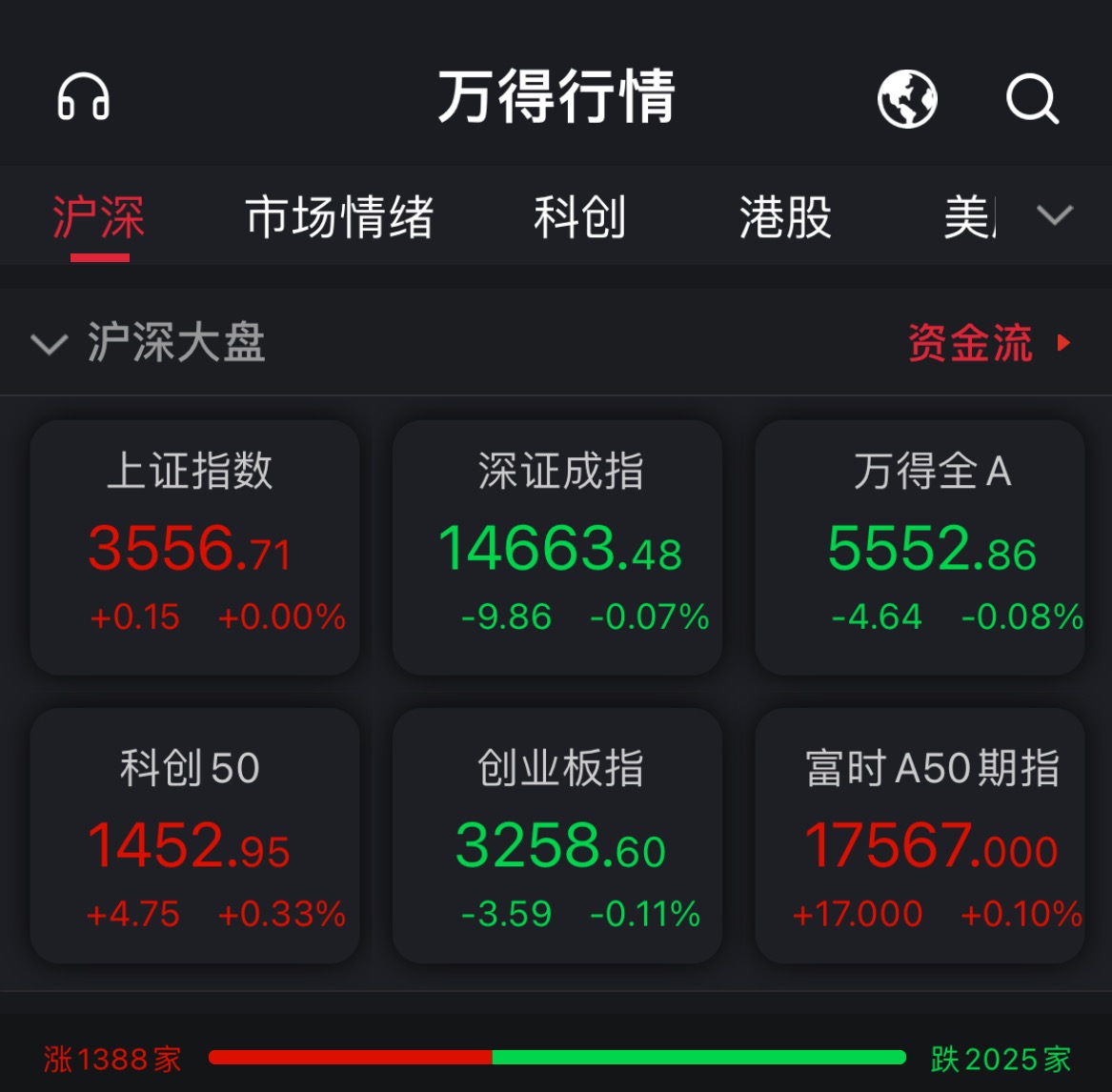 上证指数持平:鸿蒙概念继续回调 石油开采