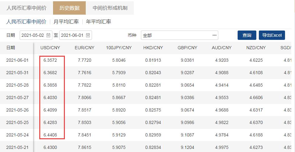 人民币兑美元中间价“六连升”继续创下三年
