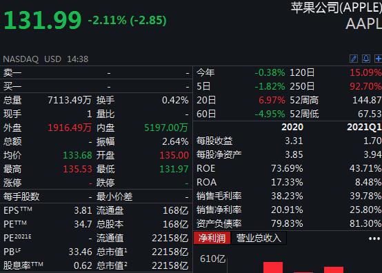 苹果春季发布会没有提到发布紫色iPhon