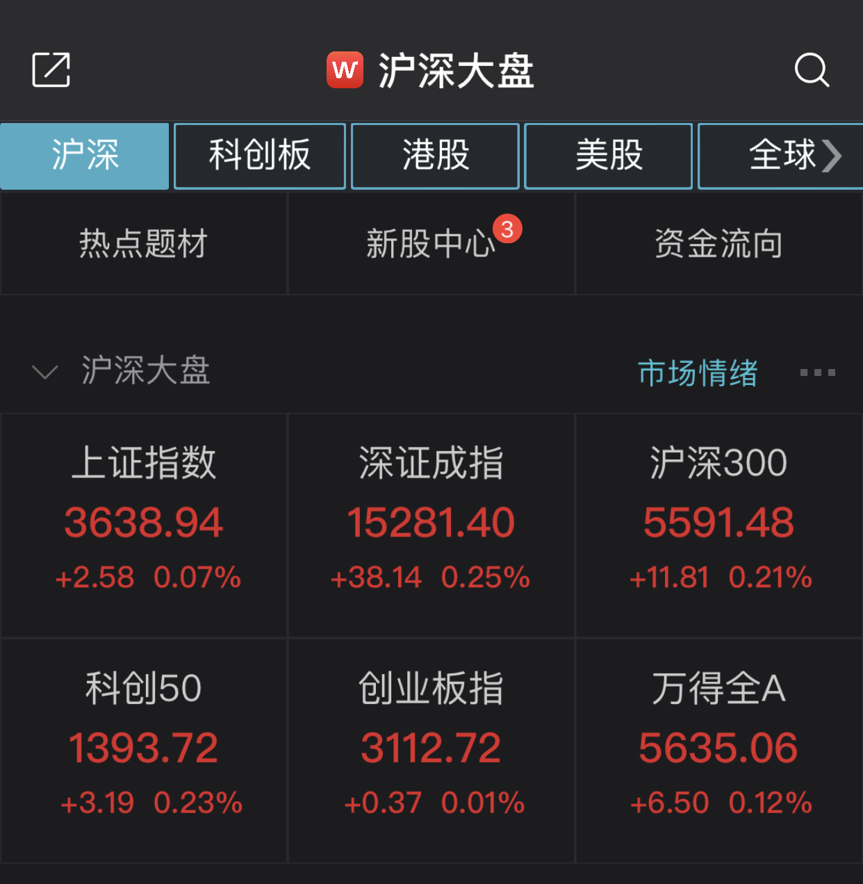 上证指数高开0.07% 机场、航运和其他