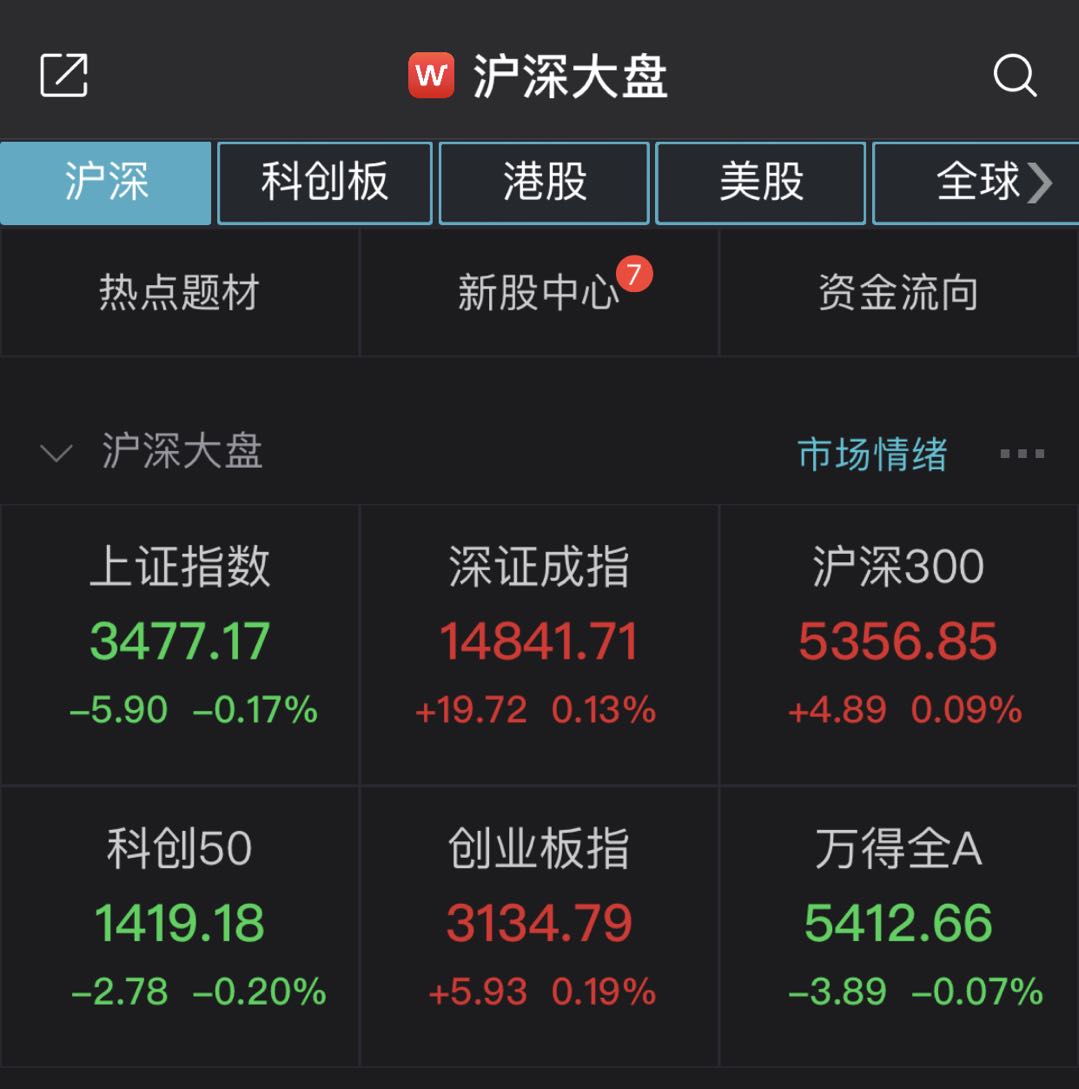 上证指数在2月份的第一个交易日下跌了0.